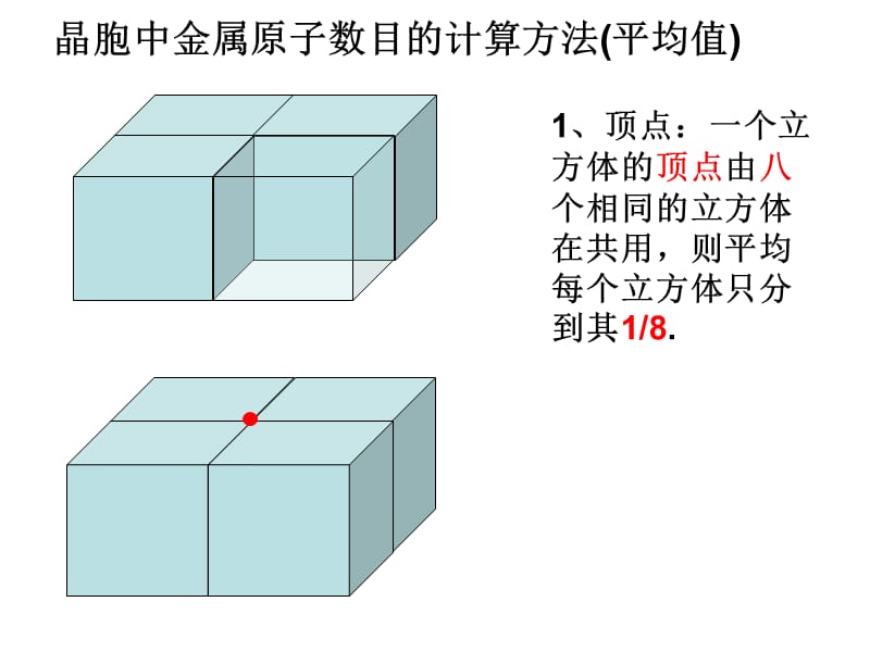 高中化学中有关晶胞的计算题例.ppt_第2页