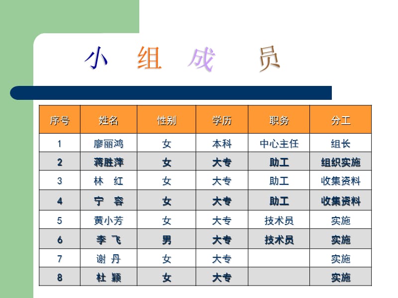 遵义供电95598客户服务中心QC小组.ppt_第3页