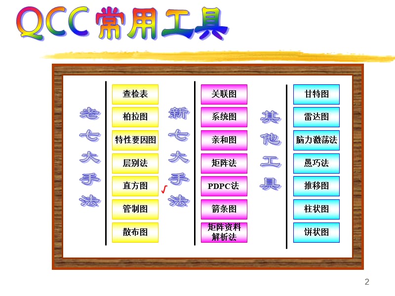 QC七大手法__直方图.ppt_第2页