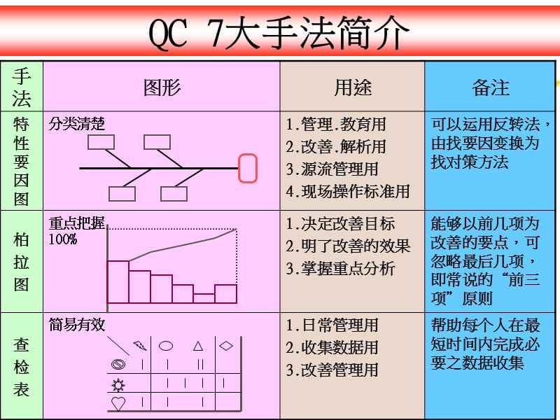 QC七大手法__直方图.ppt_第3页