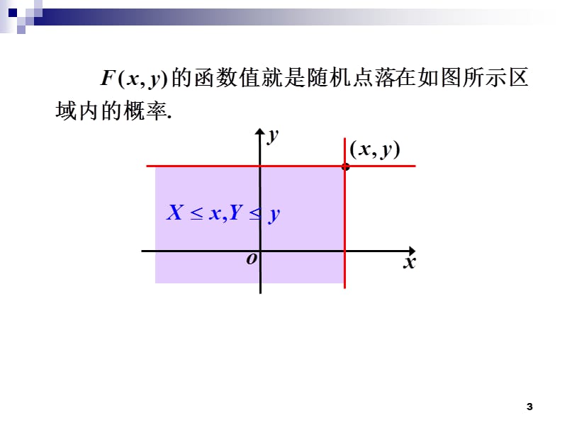 3-2二维rv的分布函数.ppt_第3页