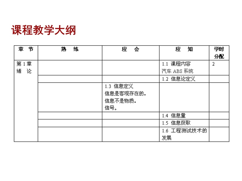 工程测试技术2011期末总复习.ppt_第2页