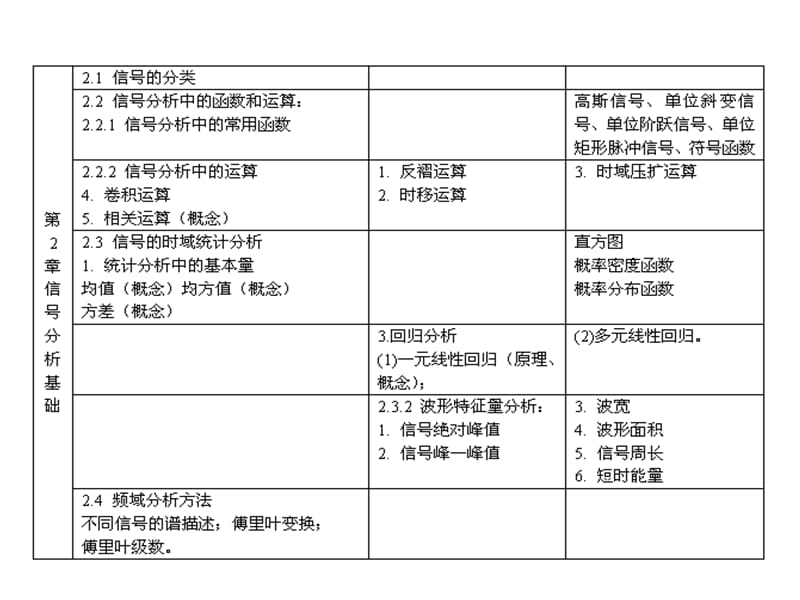 工程测试技术2011期末总复习.ppt_第3页