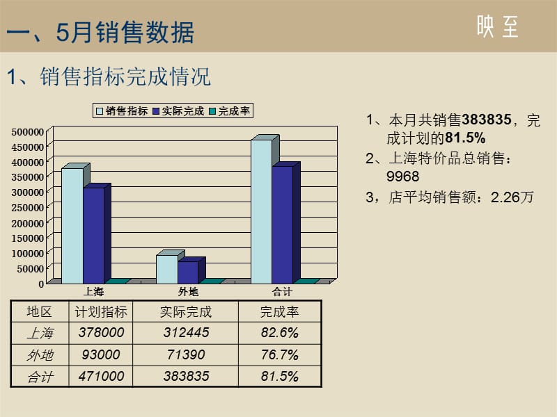 上海销售部月计划范本.ppt_第3页