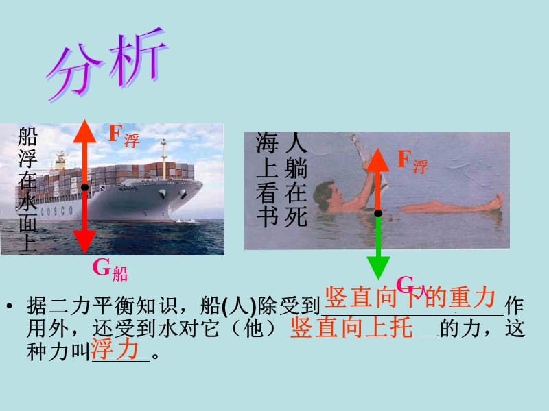 新人教版10.1《浮力》课件.ppt_第2页