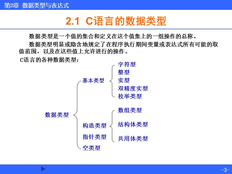 大学计算机C语言.ppt_第3页