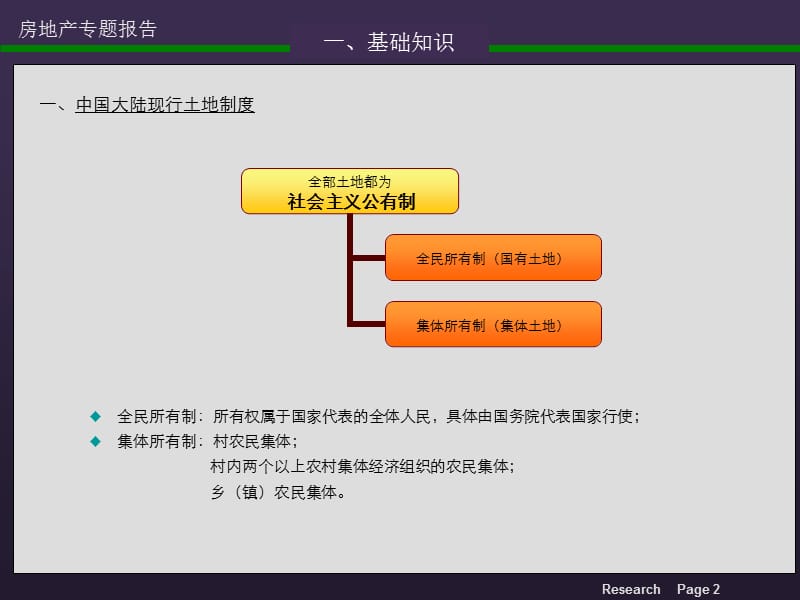 房地产开发知识110.ppt_第3页