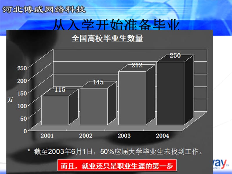 从入学开始准备毕业.ppt_第3页