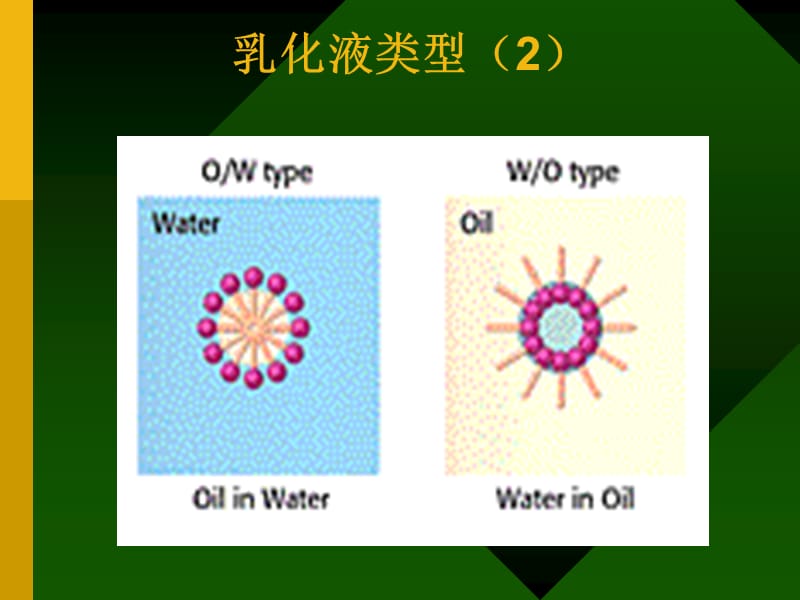 乳化剂图片数据等资料.ppt_第2页