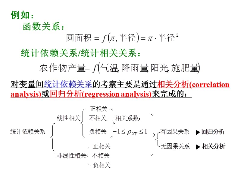 第二章单方程回归模型.ppt_第3页