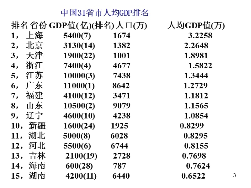 2国民收入核算理论与方法.ppt_第3页