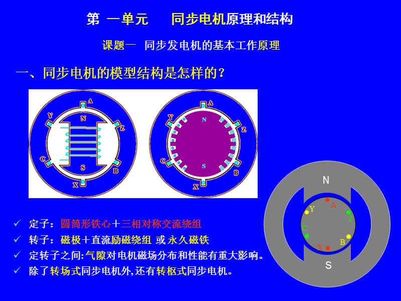 2007培训电机学之同步电机1.ppt_第2页