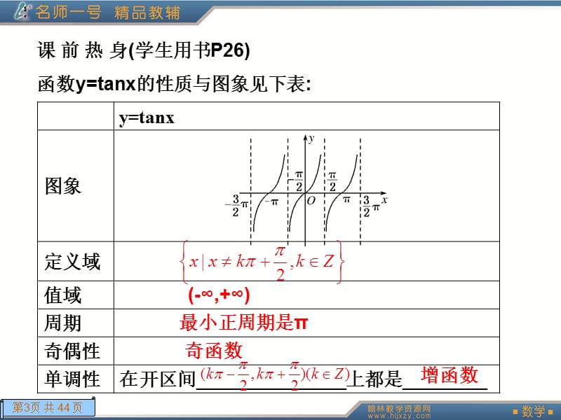 1.4.3正切函数的性质与图象.ppt_第3页