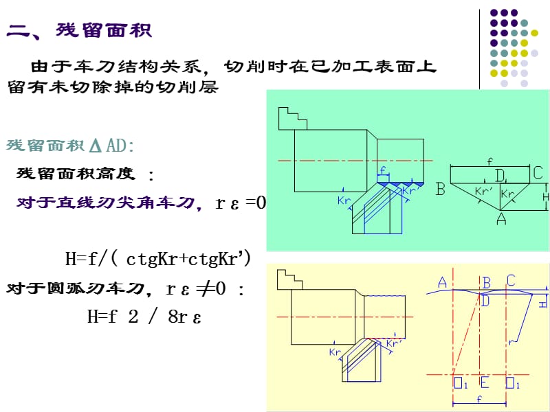 第三节切削层参数和残留面积.ppt_第2页