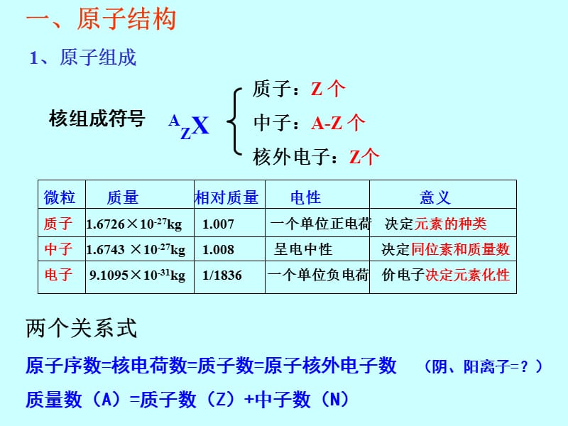 09届高考化学元素周期律.ppt_第2页