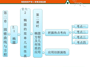 第1部分 第二章 2.1 2.1.2 第二课时 椭圆方程及几何性质的应用.ppt