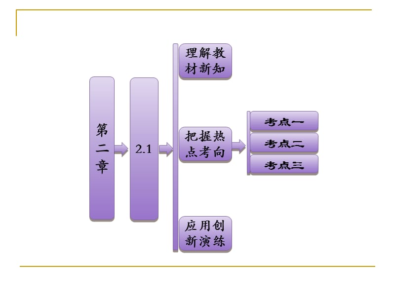 2.1平面向量的实际背景及基本概念课件(人教A必修4)[1]2.ppt_第1页