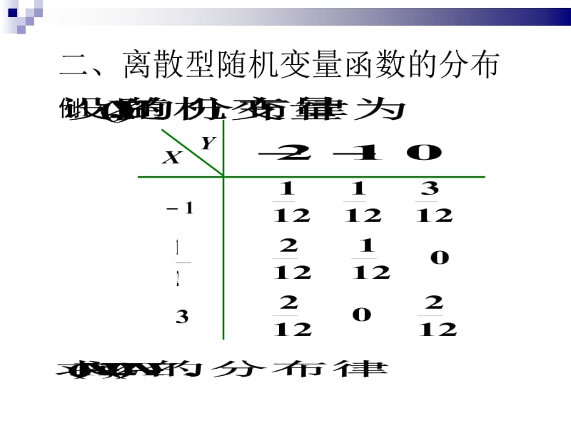 3.2-3两个随机变量函数的分布.ppt_第3页