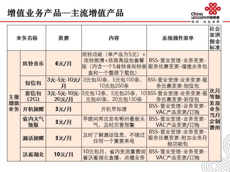 应知应会培训信息化服务中心.ppt_第3页