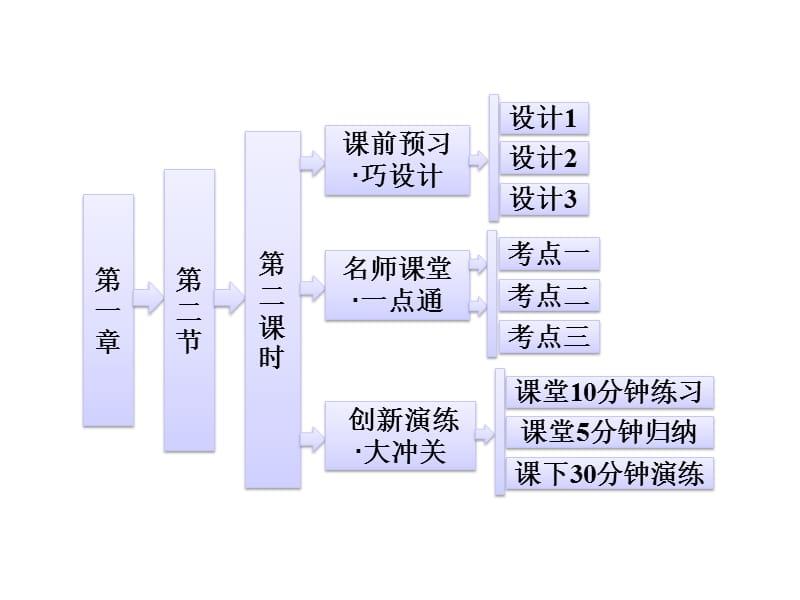 1[1].2第二课时元素周期律人教选修3.ppt_第1页