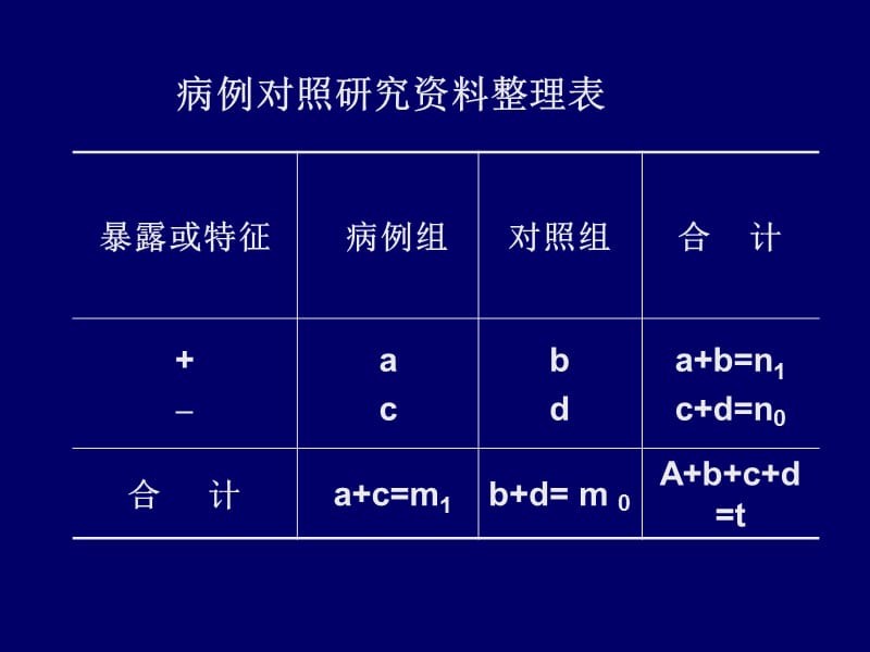 病例对照研究(case-controlstudy)一基本原理(一)概念：.pps_第3页