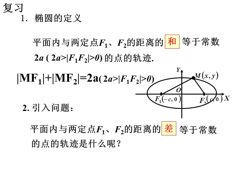2.2.1双曲线的定义及其标准方程.ppt_第2页