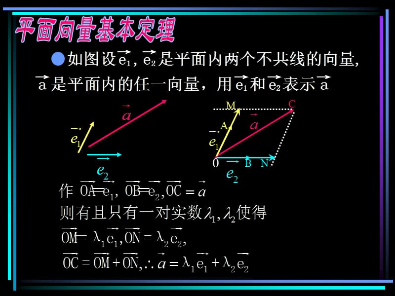 2010,高三一论复习平面向量基本定理及坐标运算.ppt_第2页