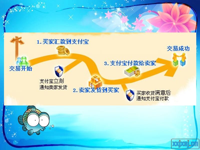 支付宝应用大全介绍.ppt_第3页