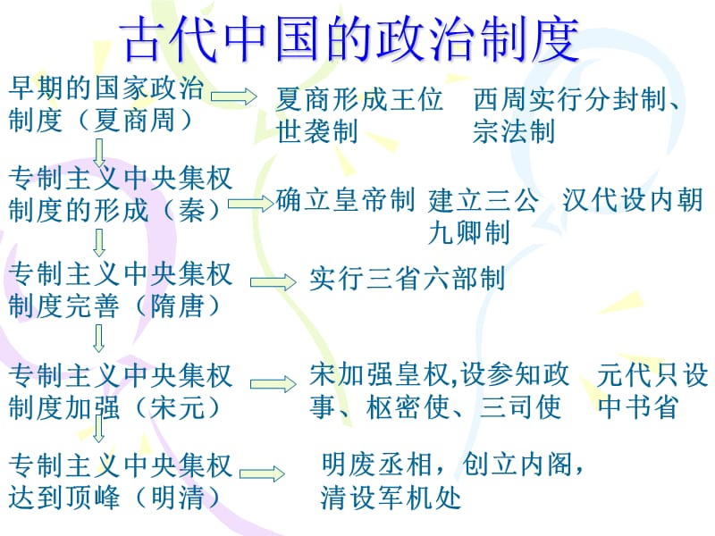 第一单元复习.ppt.ppt_第1页