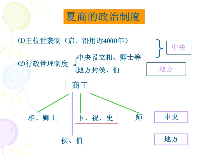 第一单元复习.ppt.ppt_第2页