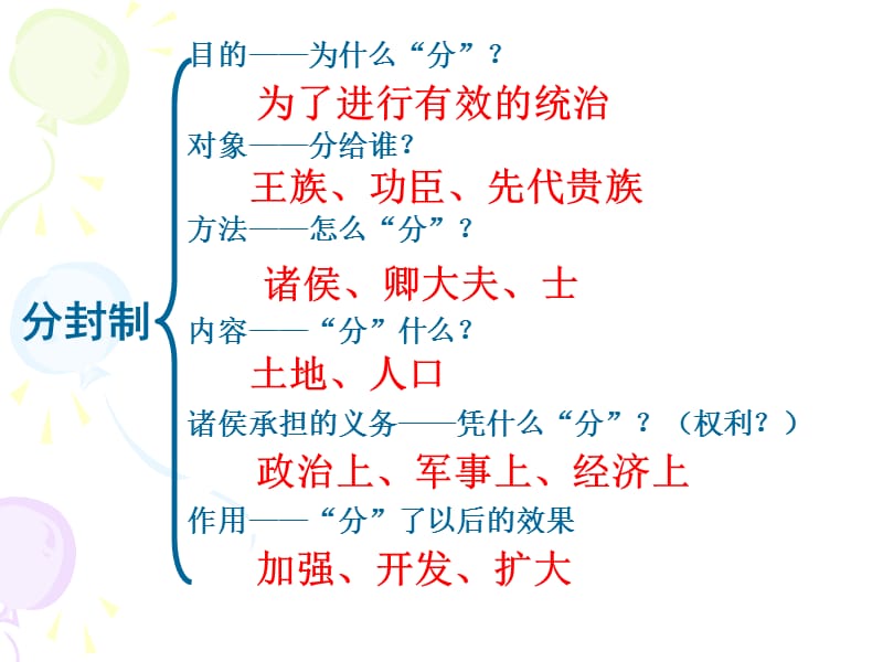 第一单元复习.ppt.ppt_第3页