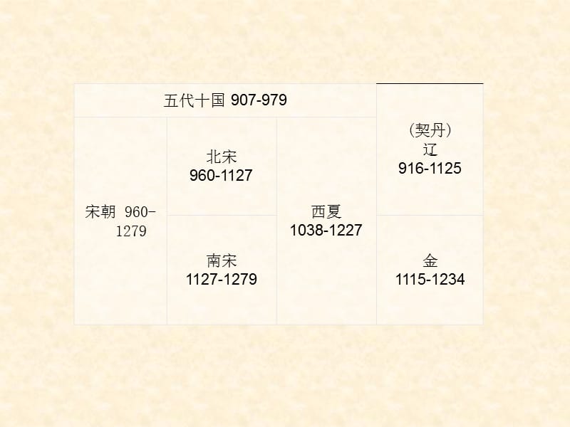 第十三章宋、辽、背景.ppt_第2页