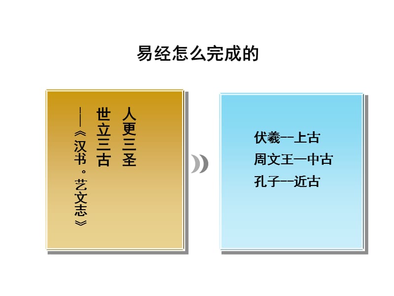 曾仕强讲易经的奥秘(PPT).ppt_第3页