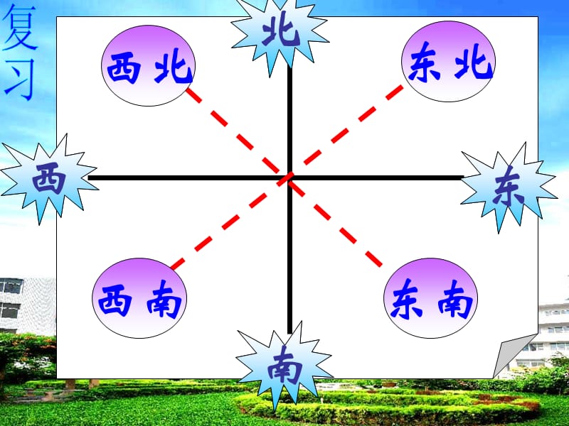 北师大版四年级数学上册《确定位置(二)》PPT.ppt_第2页