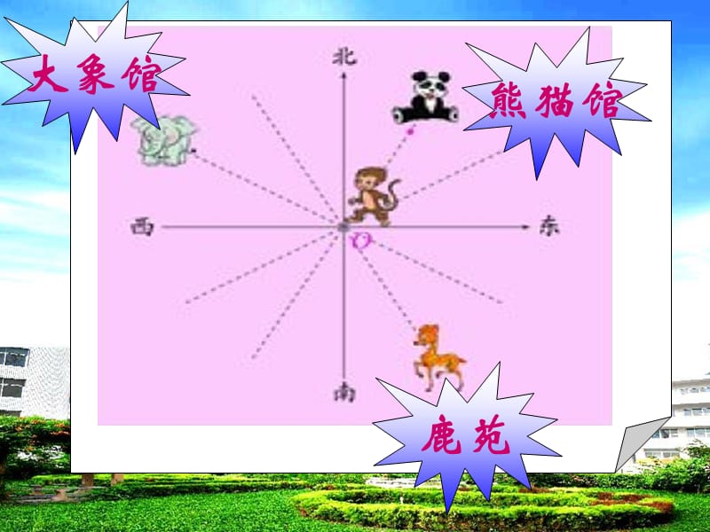 北师大版四年级数学上册《确定位置(二)》PPT.ppt_第3页