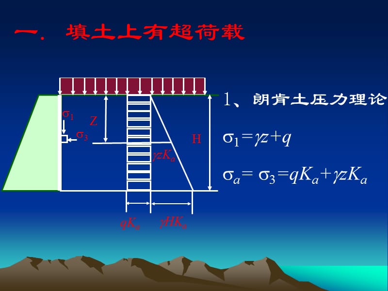 33几种工程中常见的土压力计算.ppt_第3页