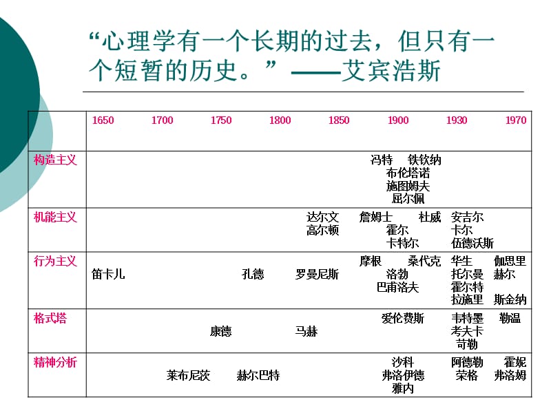 总结与展望心理学研究的新进展.ppt_第2页