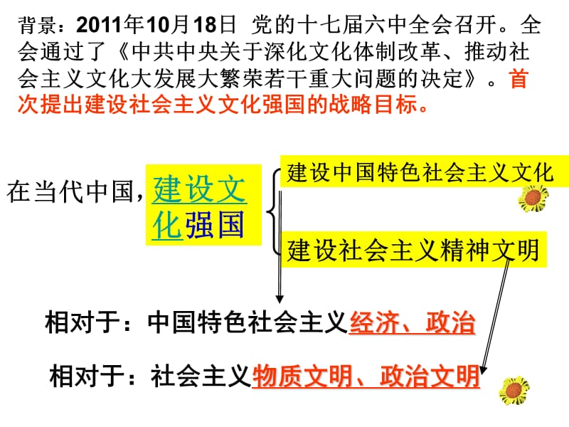 走中国特色社会主义文化发展道路课件.ppt_第3页