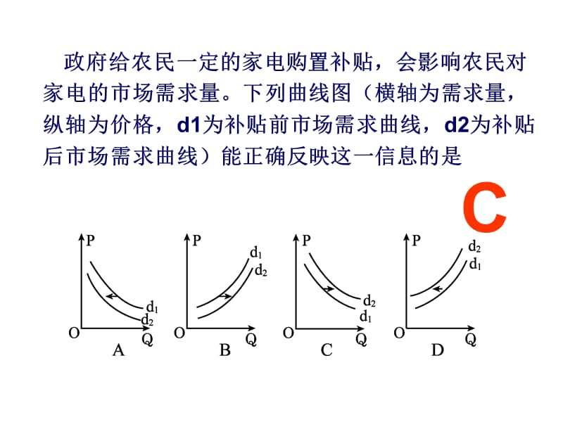 供给和需求曲线(2014年高考复习).ppt_第3页