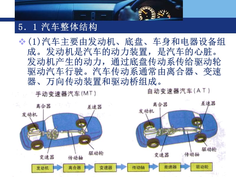 第五讲汽车驾驶技术.ppt_第3页