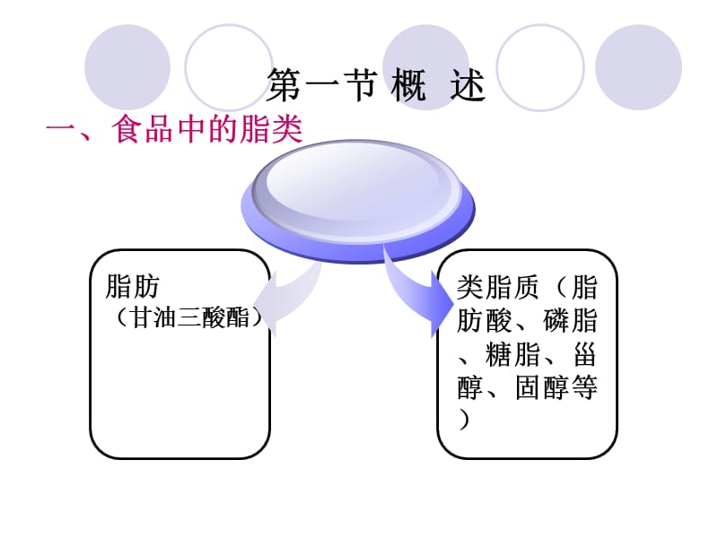 第六章脂肪的测定.ppt_第2页