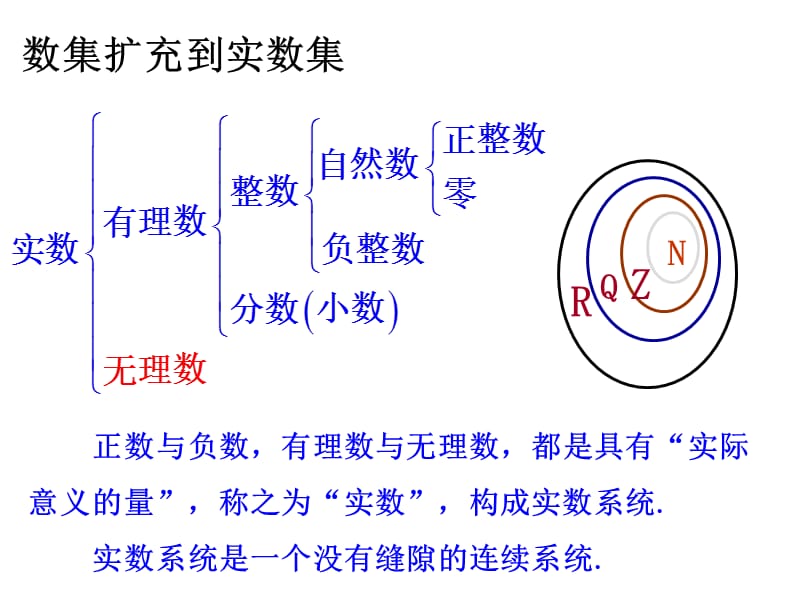 3.1数系的扩充和复数的概念.ppt_第2页