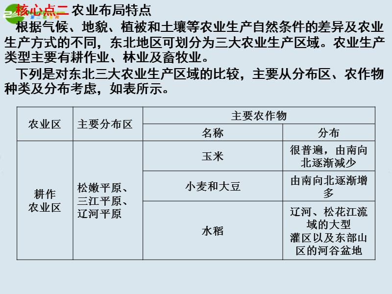 高中地理第四章《区域经济发展》复习课件新人教版必修3.ppt_第3页