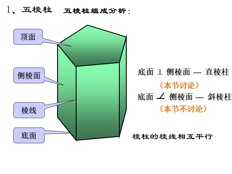 第三章基本体的投影.ppt_第3页