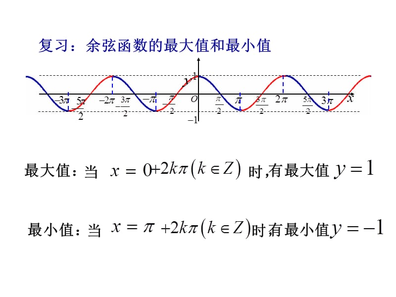 正余弦函数的性质(最值与单调性).ppt_第3页