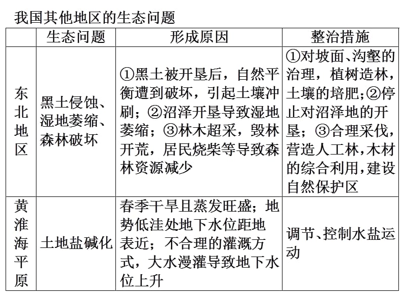 2.1荒漠化的防治课件(人教版必修3).ppt_第3页