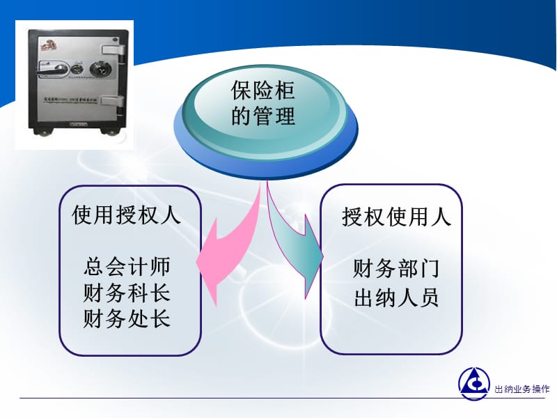 保险柜的管理与使用.ppt_第2页