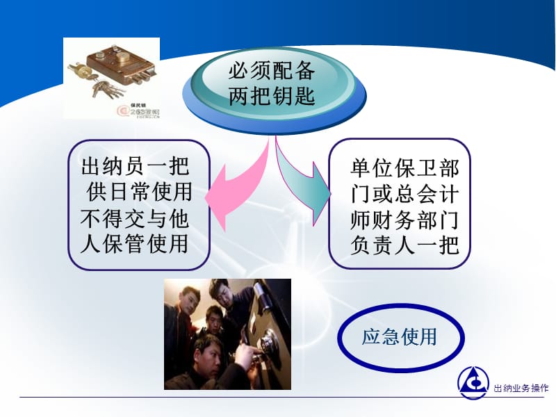 保险柜的管理与使用.ppt_第3页