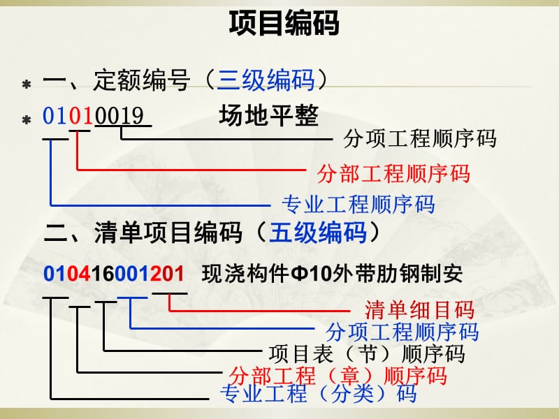 工程计量(计量概论).ppt_第3页