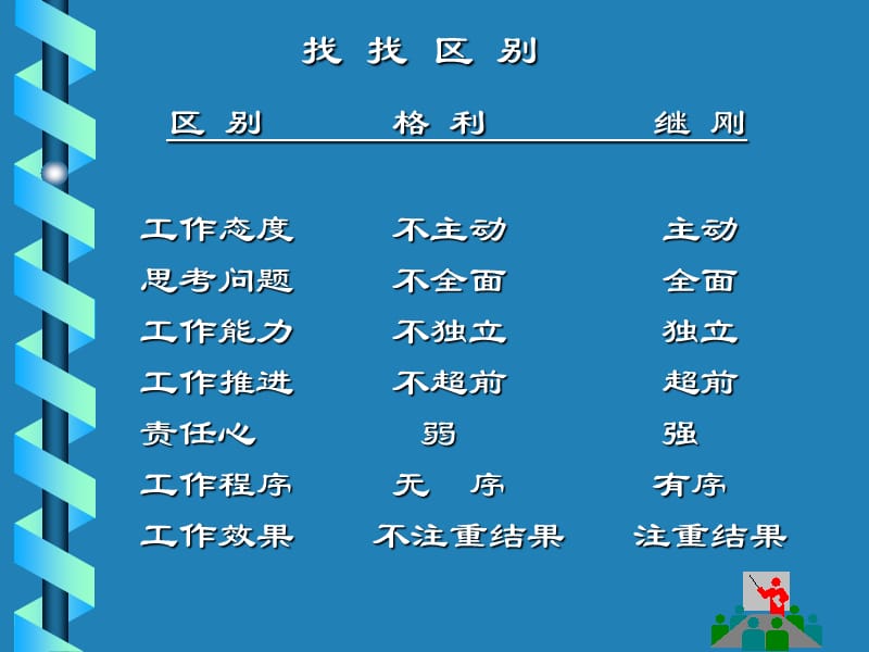 职业化销售人员塑造山大华特.ppt_第3页